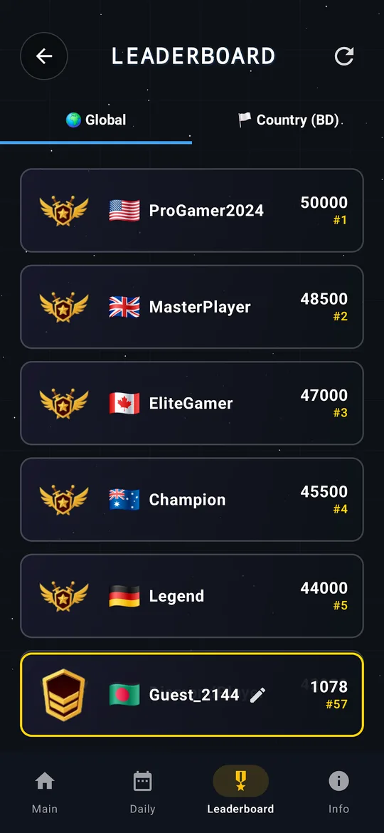 Global and country leaderboard screen