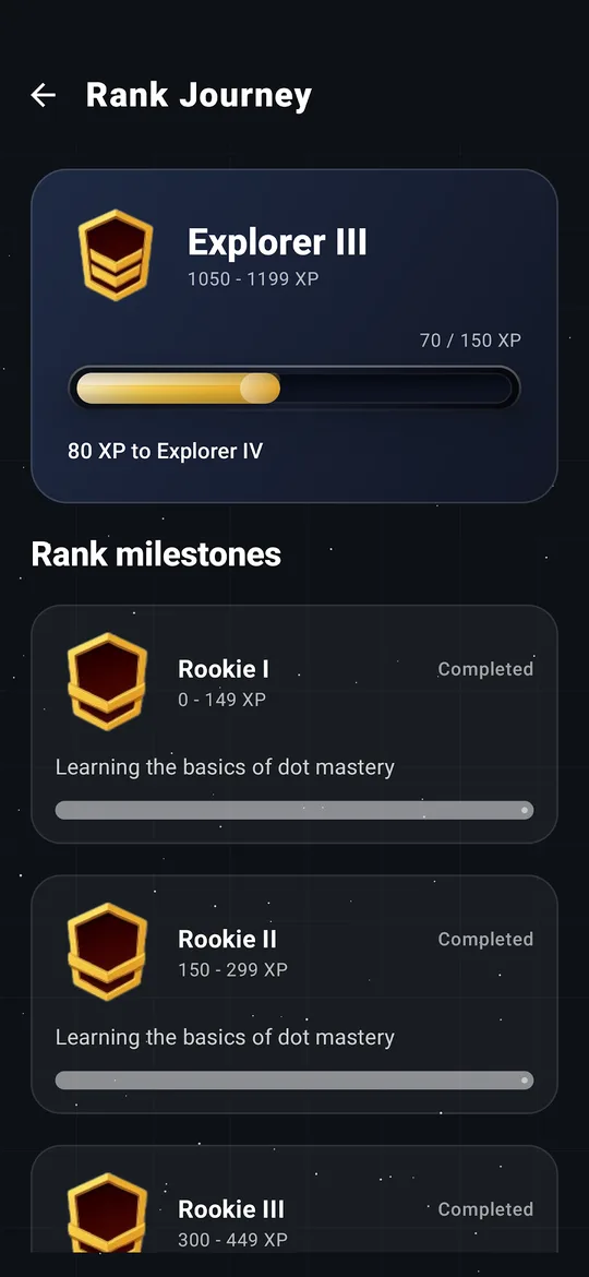 Rank journey screen showing XP milestones